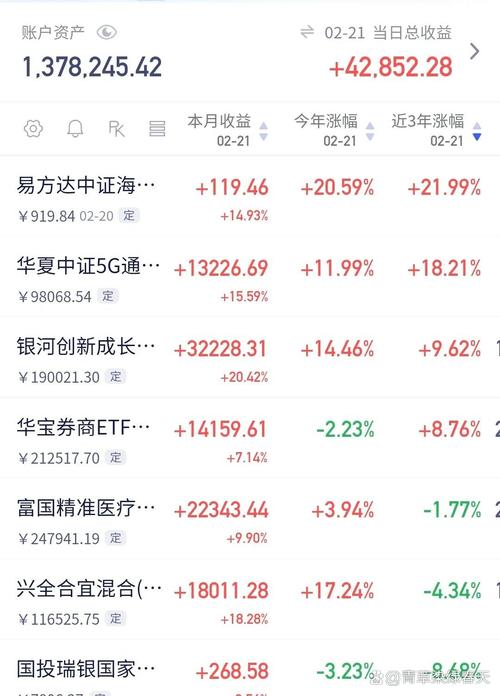 000836富通信息是國(guó)企嗎，000831今日基金凈值